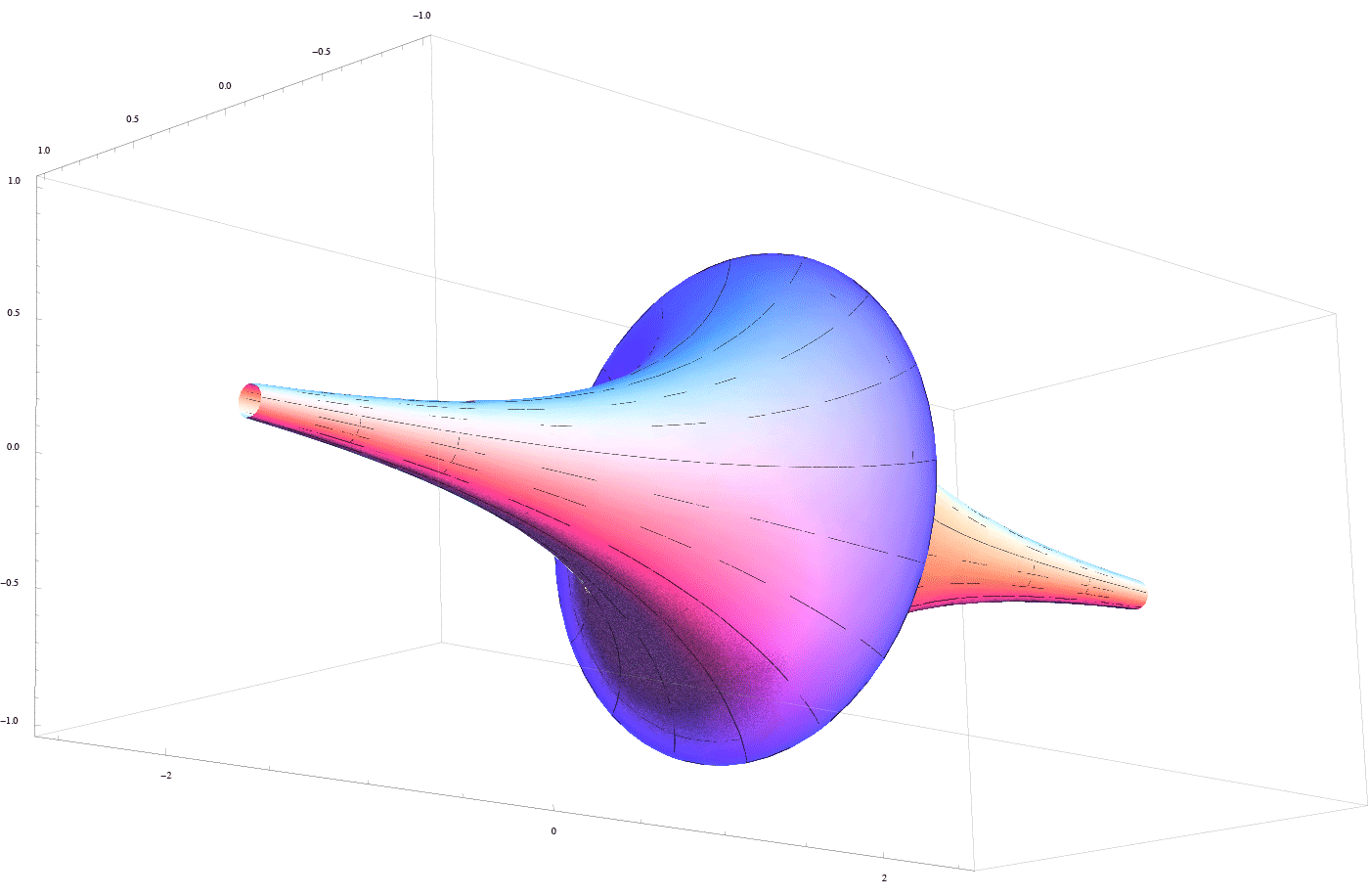 maths is good for you